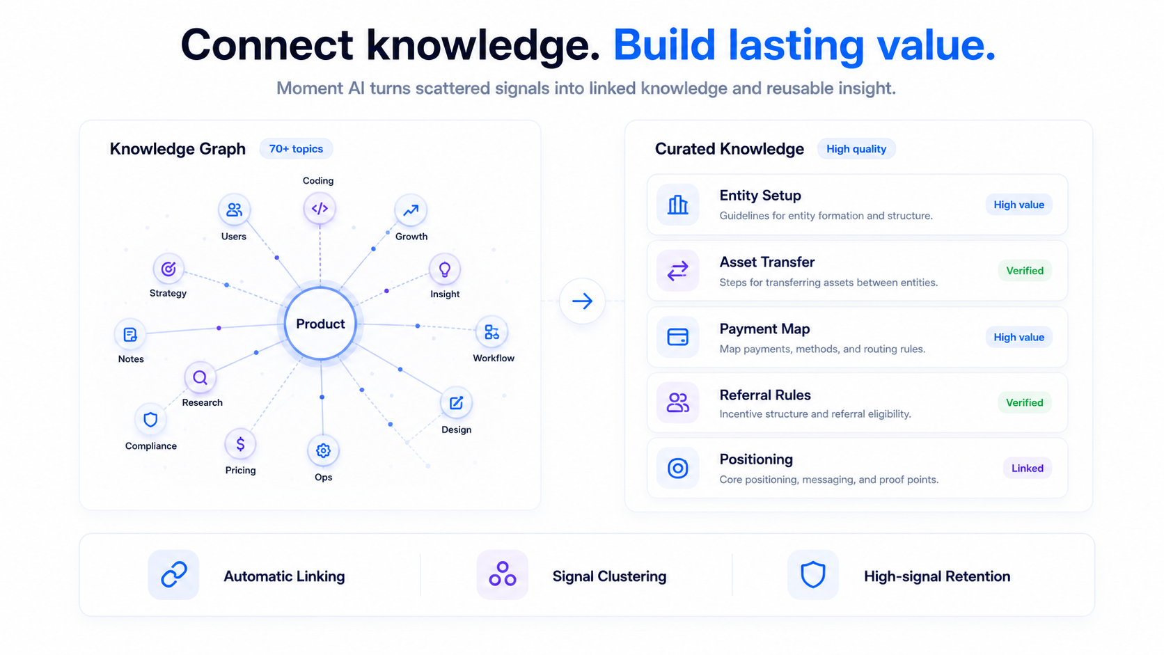 Moment AI core feature screenshot 3